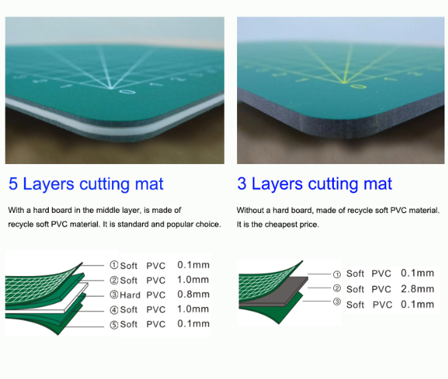 Schneidematte A1 grün